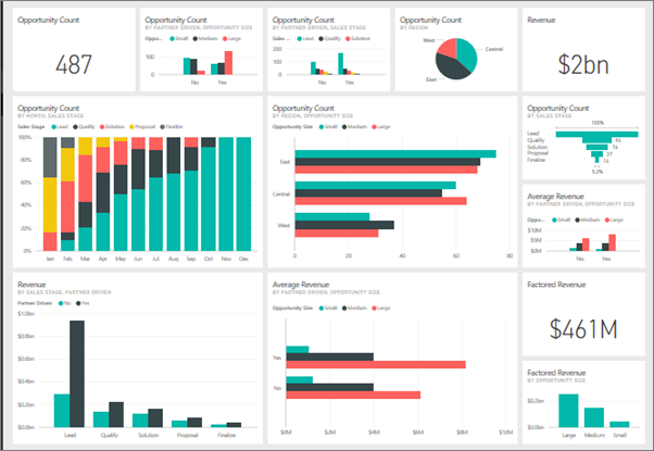 Produktansicht aus der Microsoft-Dokumentation