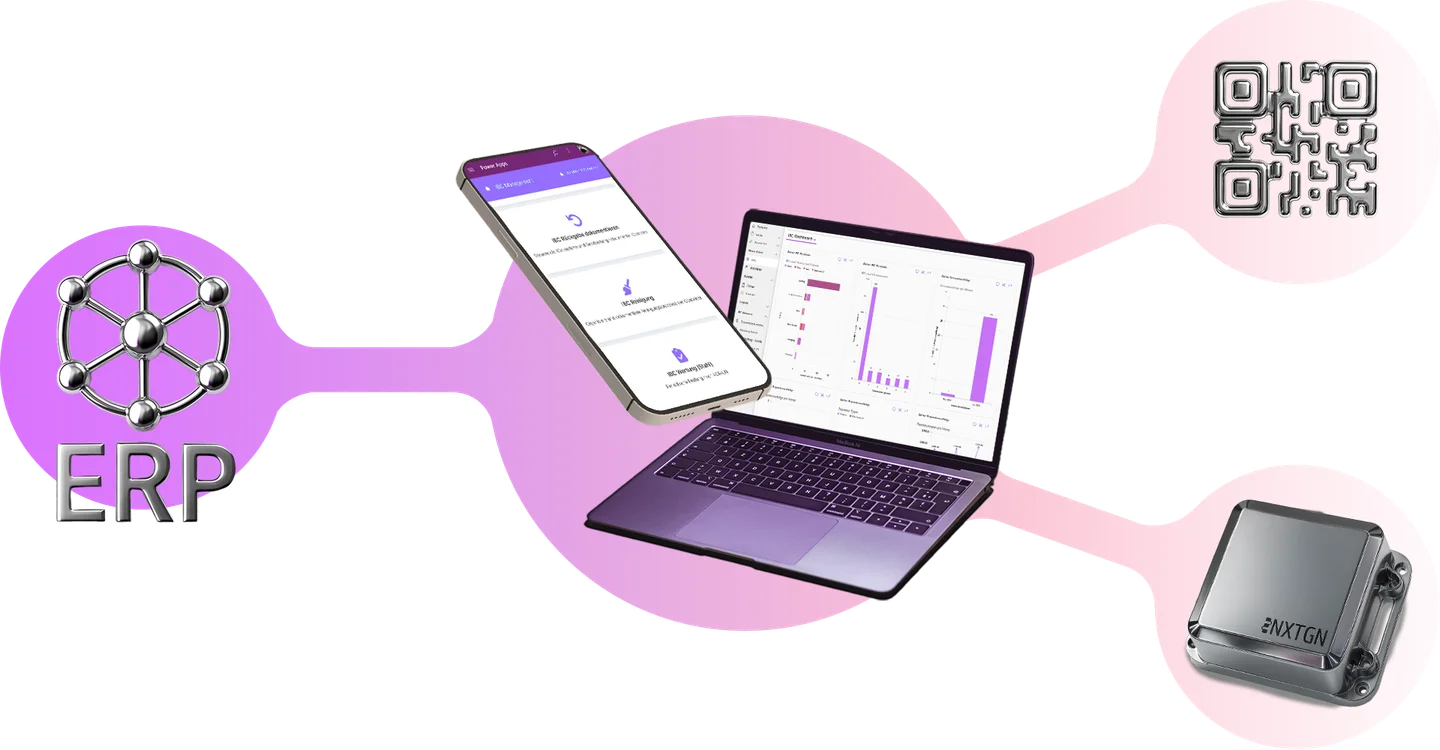 Schaubild von ibc.digital mit ERP, App, QR-Code und Tracker